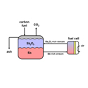 Catalysis and Reaction Engineering